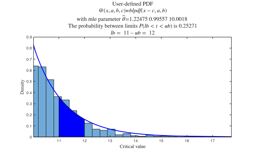 Click here for the graphical output of this example (link to Ro.S.A. website)